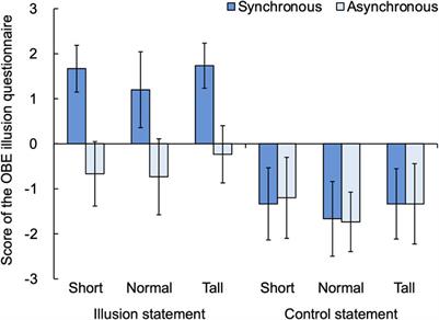 Height of the first-person perspective affects the out-of-body experience illusion